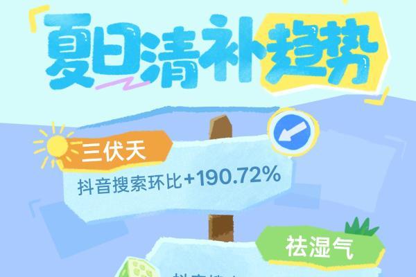 当年轻人开始在夏天“进补”，巨量星图如何用一场计划“养”出多个品牌破圈增长