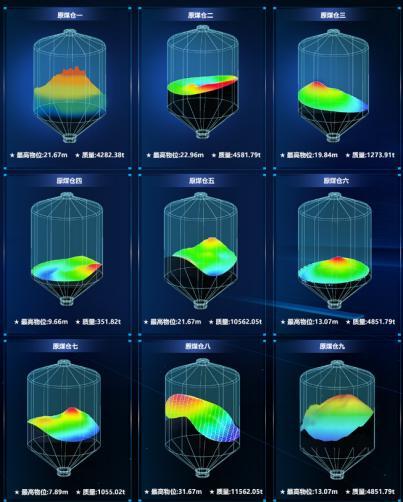 应对煤仓安全挑战：中感无人化作业模式如何从根本上降低清仓风险 