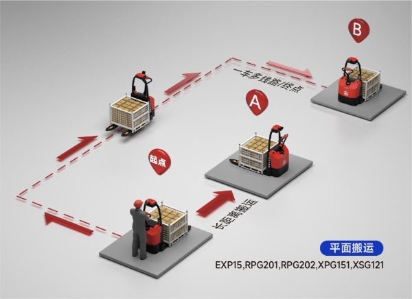 快速智能升级怎么选？中力自动搬运车无需改造开箱即用 