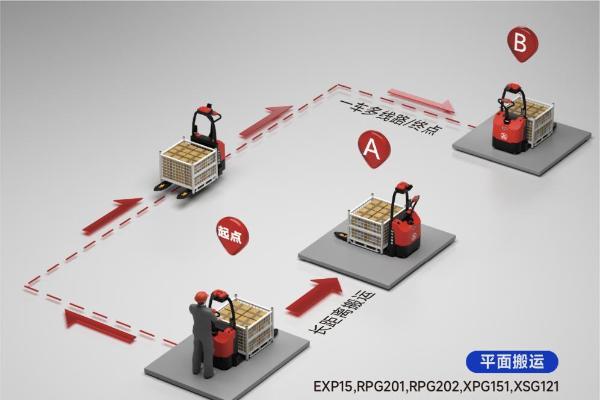 快速智能升级怎么选？中力自动搬运车无需改造开箱即用 