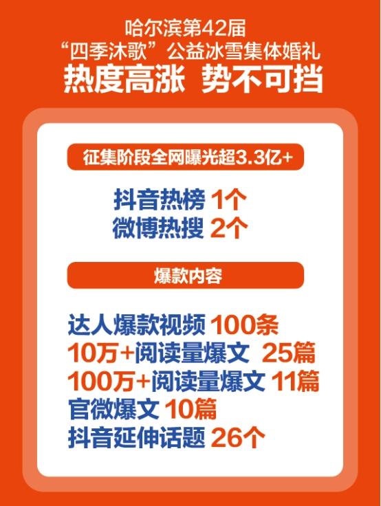 哈尔滨第42届“四季沐歌”公益冰雪集体婚礼征集创历史纪录 