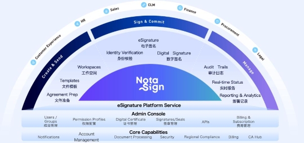 Nota Sign全球签护航企业跨境经营！法大大携手亚太国际仲裁院香港仲裁中心达成战略合作 