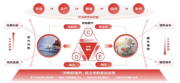 京东首提“业采融合”理念一年后，获2025中国企业改革发展优秀成果一等奖 