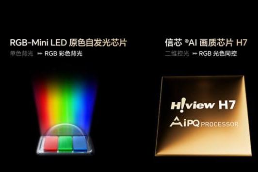告别选择困难症！RGB-Mini LED超越OLED成高端电视首选，海信这波直接拿捏 