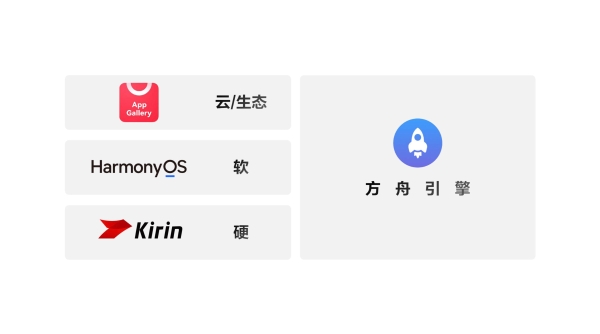 “秒启秒开秒加载”背后：一场鸿蒙发起的“性能革命” 