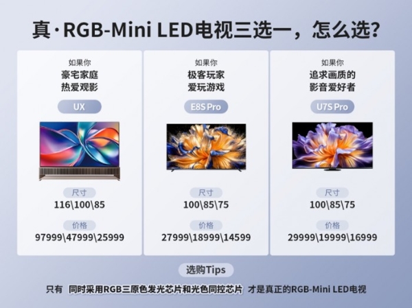 新款RGB-Mini LED电视哪款值得买？认准海信UX、E8S Pro、U7S Pro，款款闭眼入 