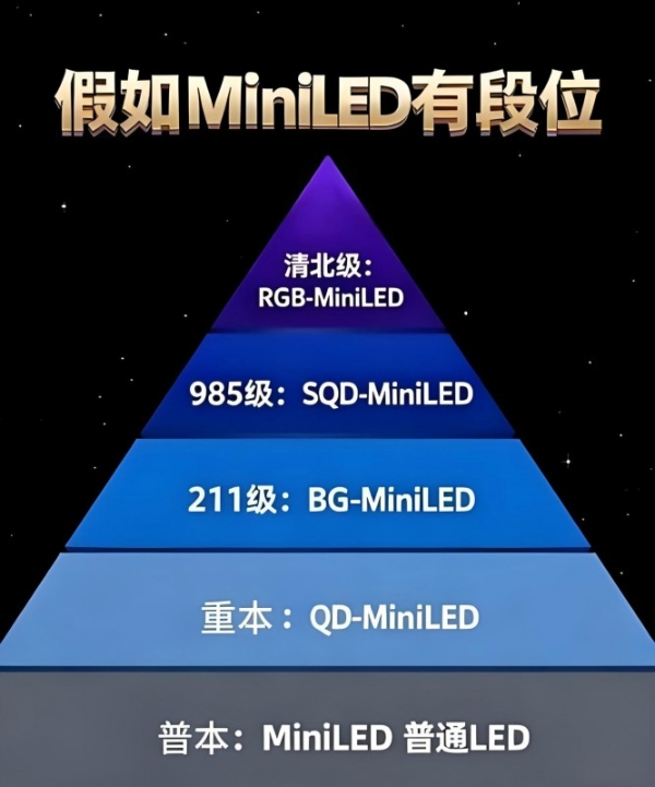 告别选择困难！一文读懂：为何海信RGB-Mini LED电视是高端唯一答案 