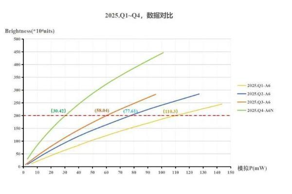 200万尼特/46毫瓦：鸿石智能MicroLED打破全天佩戴AR眼镜的功耗门槛 