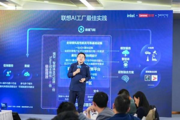  走进循上医疗，联想智算生态之旅探索数智医疗创新发展新路径 