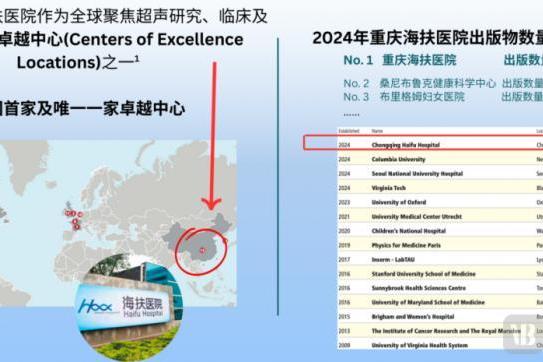 全球33国家和地区患者慕名而来，这家中国医院凭什么？ 