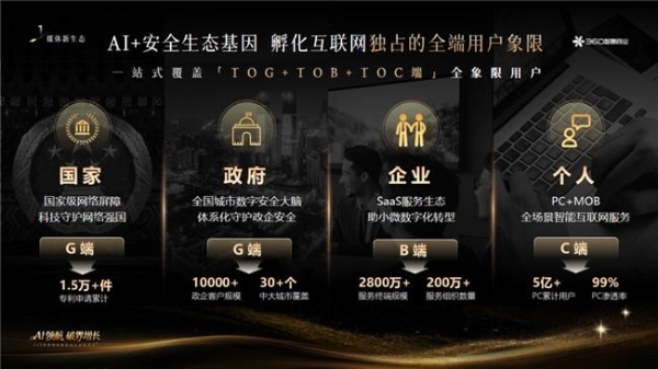  「AI+内容+跨界」定义奢侈品营销下一程——360智慧商业奢侈品行业私享会上海落幕 