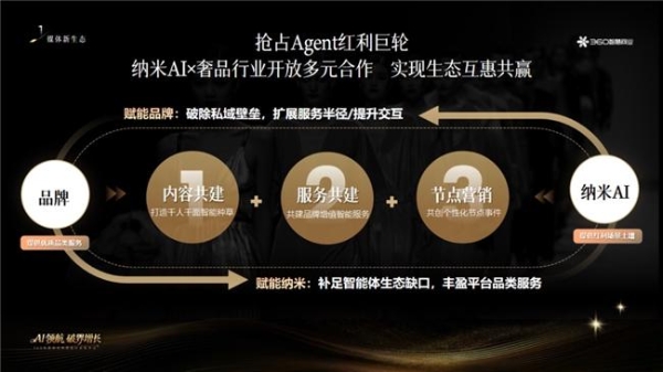  「AI+内容+跨界」定义奢侈品营销下一程——360智慧商业奢侈品行业私享会上海落幕 