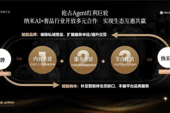  「AI+内容+跨界」定义奢侈品营销下一程——360智慧商业奢侈品行业私享会上海落幕 