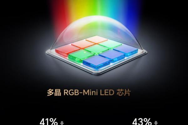 高端电视怎么选？一文读懂RGB-Mini LED和SQD-Mini LED的区别，告别纠结