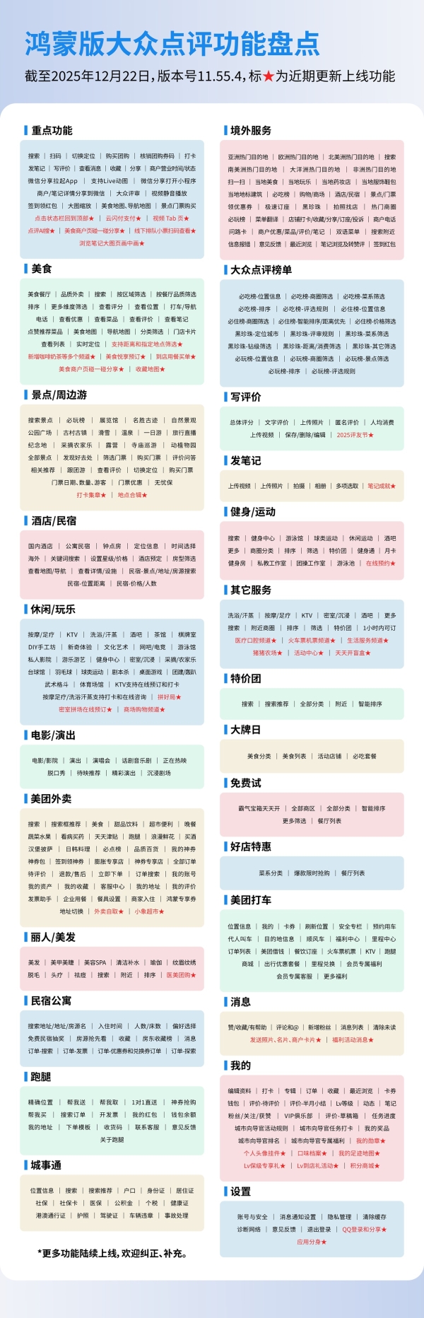 元旦必备！鸿蒙版大众点评全面焕新，本地生活“全能选手”上线！ 