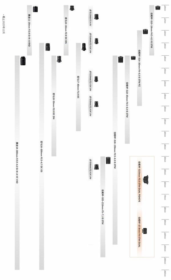  原厂F1.2杀入三千元后 佳能APS-C专微镜头如何选？ 