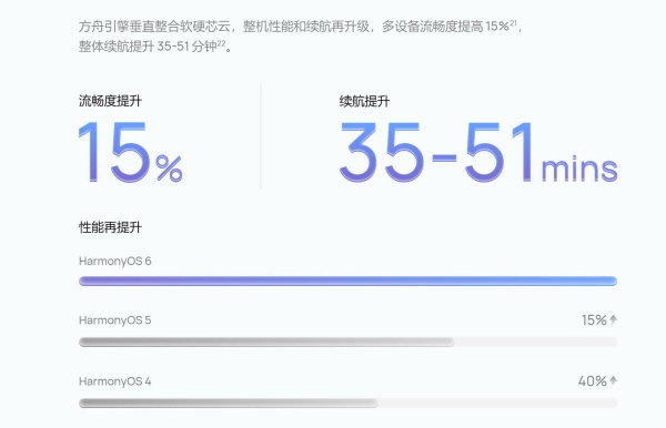 HarmonyOS 6五大架构打造“黑科技”，改写智能世界底层逻辑！