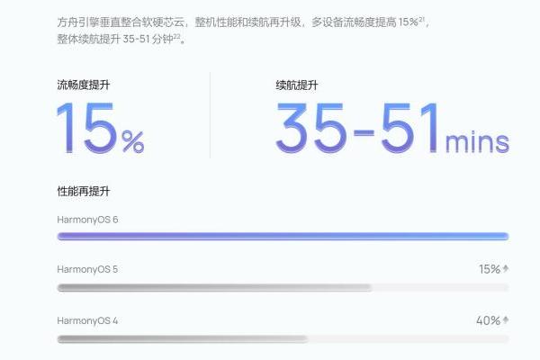 HarmonyOS 6五大架构打造“黑科技”，改写智能世界底层逻辑！