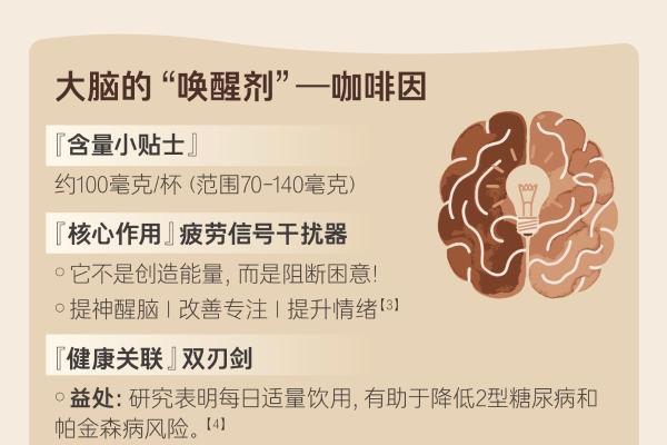  探索咖啡健康，瑞幸携手北医与人民日报健康客户端发布咖啡成分研究报告 