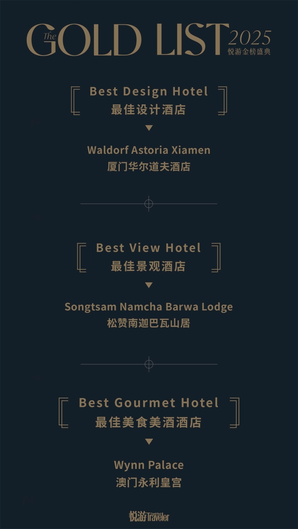 重塑旅宿美学标杆 《悦游》2025金榜揭晓 