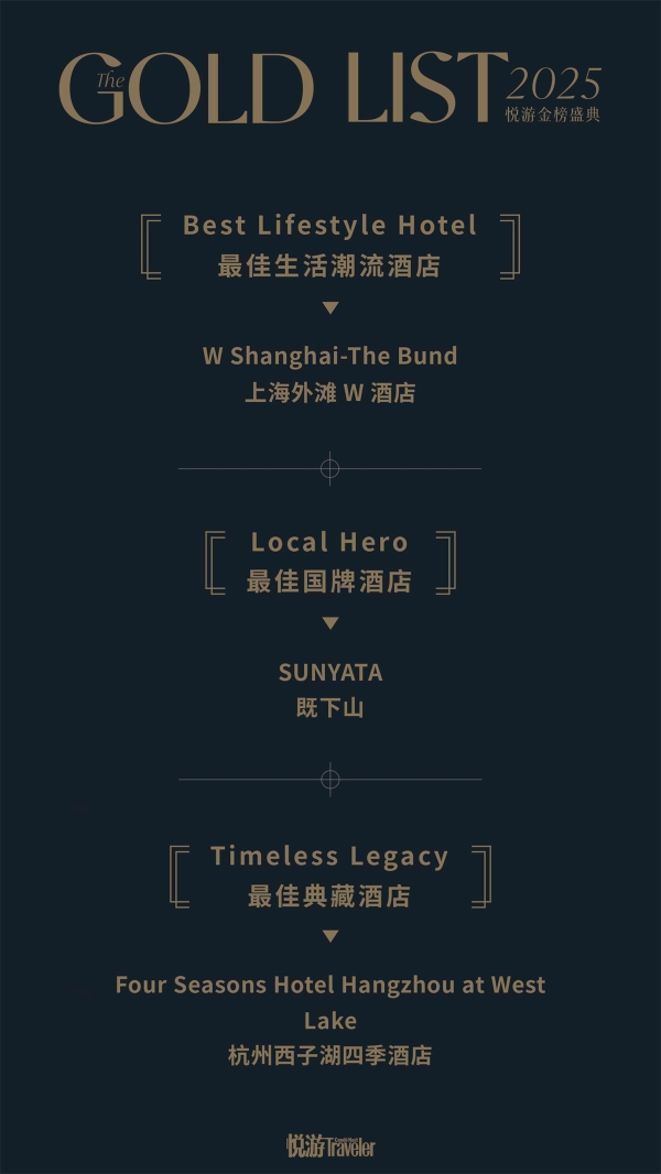 重塑旅宿美学标杆 《悦游》2025金榜揭晓 