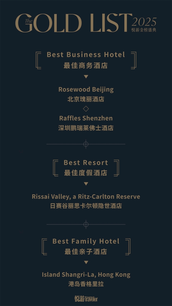 重塑旅宿美学标杆 《悦游》2025金榜揭晓 