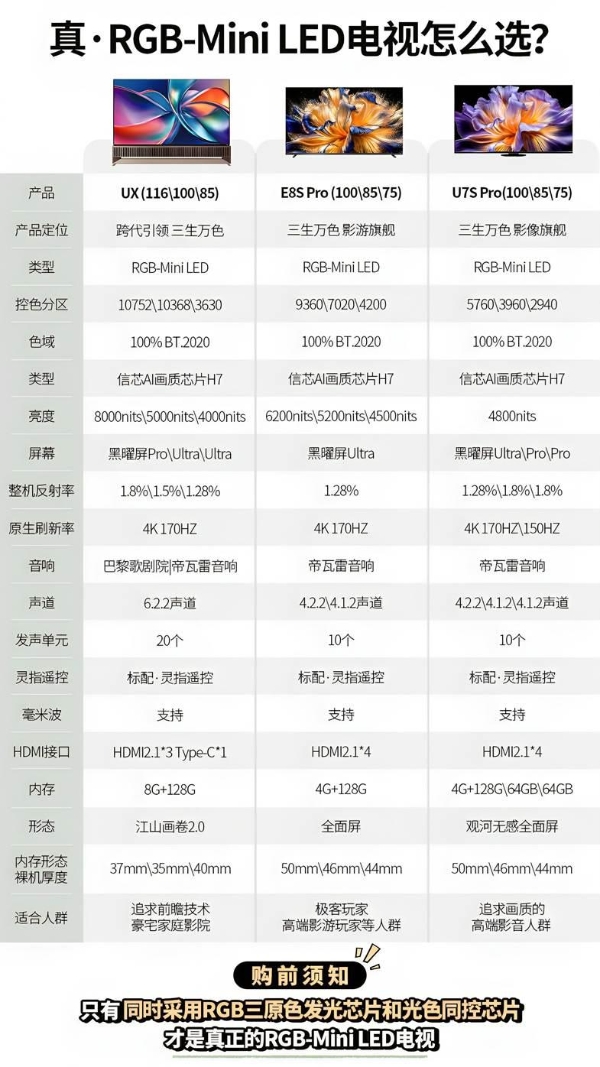  新款RGB-Mini LED电视哪款值得买？海信UX、E8S Pro、U7S Pro适配要领全解析 