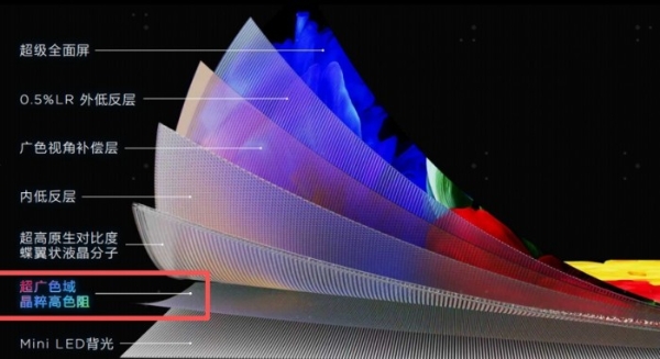  RGB-Mini LED vs SQD-Mini LED：一次看懂技术代差，终结选择困难 