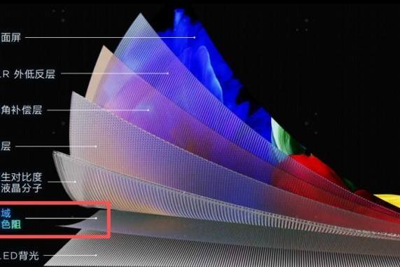  RGB-Mini LED vs SQD-Mini LED：一次看懂技术代差，终结选择困难 