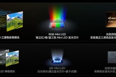 暗室观影新标杆！海信RGB-Mini LED电视+黑曜屏Ultra，凭什么颠覆OLED统治？ 