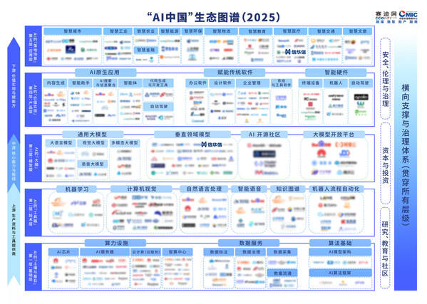 信华信双赛道入选2025"AI中国"生态图谱，引领"AI+场景"新范式 