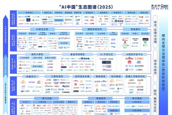信华信双赛道入选2025"AI中国"生态图谱，引领"AI+场景"新范式 