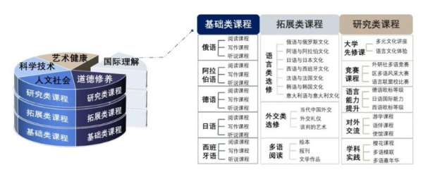 一天逛遍11国？！海淀这所特色校“玩”出全球胜任力 