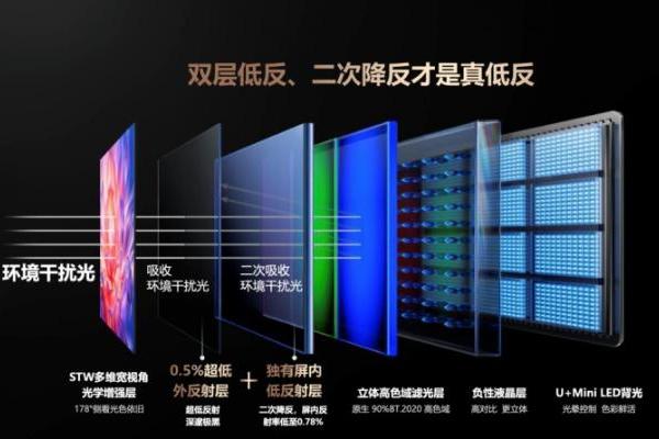  OLED神话碎了！海信RGB-Mini LED电视凭什么霸榜高端市场？