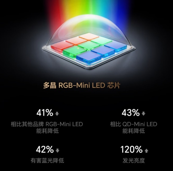 高端电视闭眼入指南：认准海信RGB-Mini LED电视，跨代革新技术值得买单！ 
