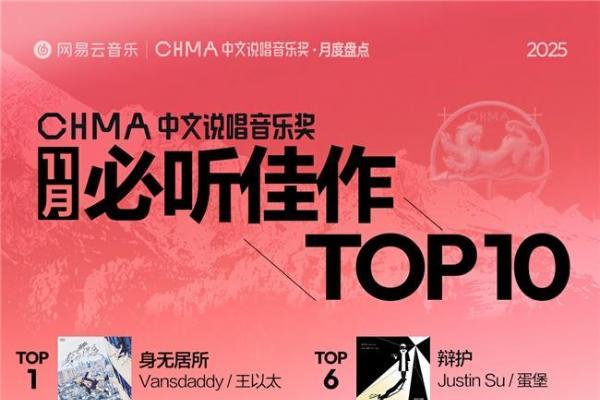  网易云音乐11月中文说唱月榜发布！Gareth.T揽佬《跟悲伤结了帐》拿下热单榜首 