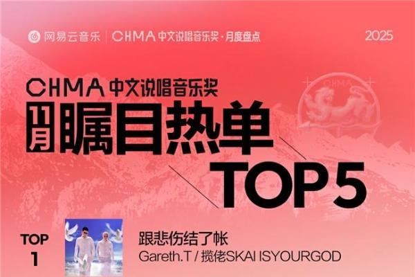  网易云音乐11月中文说唱月榜发布！Gareth.T揽佬《跟悲伤结了帐》拿下热单榜首 