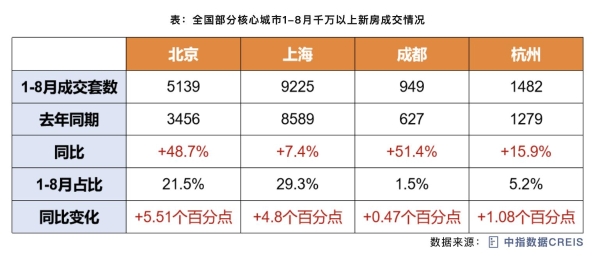 年度观察:于高品质住宅的厨房格局中,窥见“好房子”的战略深水区