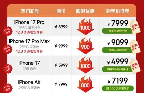 12月8日现货开卖，京东12.12买iPhone 17国补叠加换新补贴可优惠1000元 