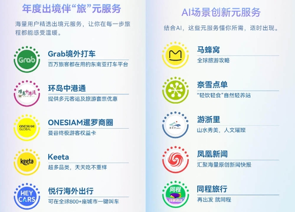 没想到我喜欢的宝藏元服务都在2025年度先锋榜！原来大家都在用