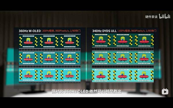 2025六大电竞显示器品牌全渠道横评：泰坦军团 Mini-LED 登顶全球第1 