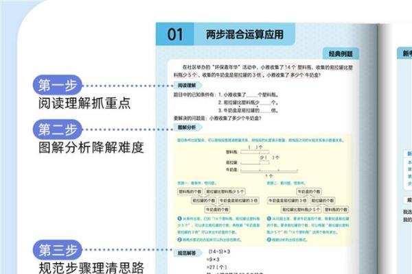 《应用题新题新解》发布 斑马图书布局小学高级别教辅赛道 