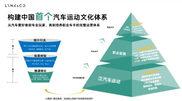 领克发布全新国产03+ TCR赛车：售价140万，定金28万 