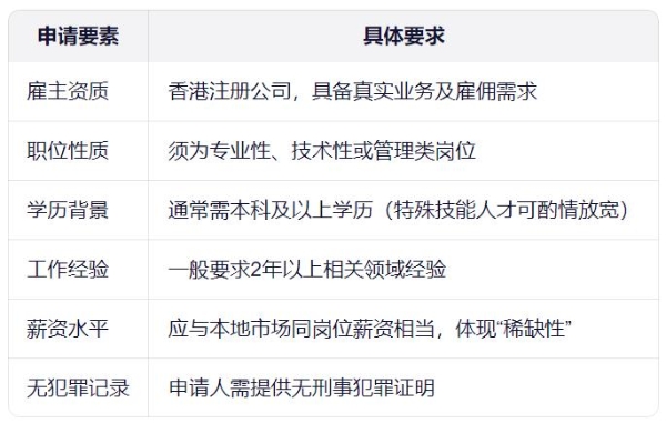 空格盛世教育解析：香港专才计划需要什么条件才能申请？权威指南来了 
