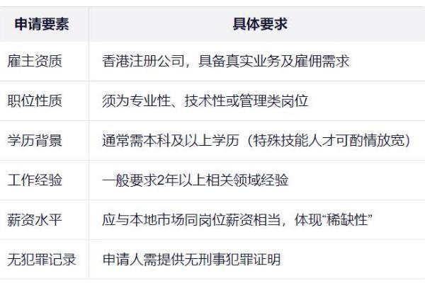 空格盛世教育解析：香港专才计划需要什么条件才能申请？权威指南来了 