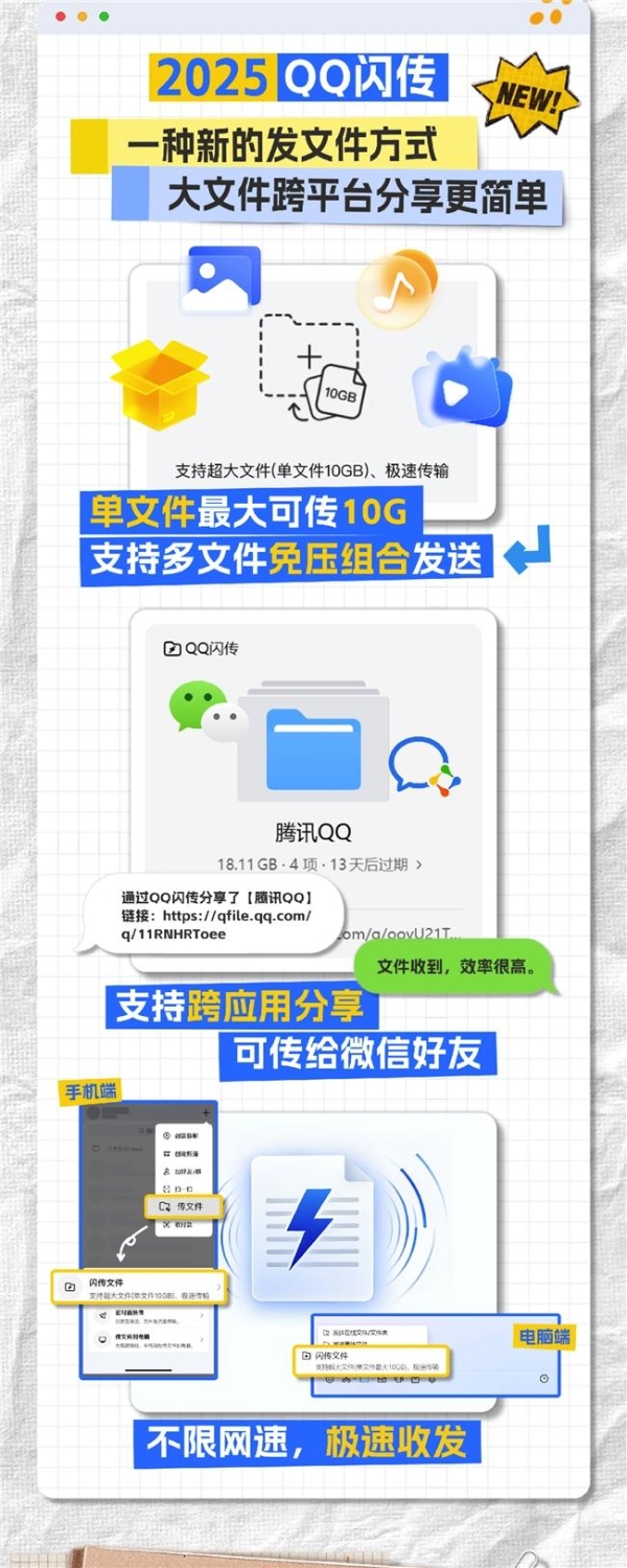 超过40件专利，QQ盘点传文件25年进化史 