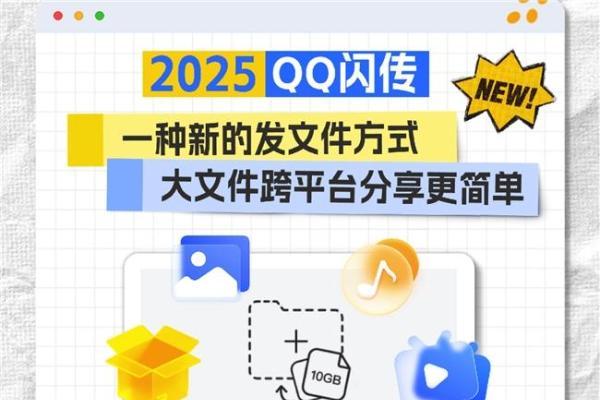 超过40件专利，QQ盘点传文件25年进化史 