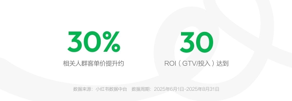 种草用增：美团在小红书解锁出行增长新范式 