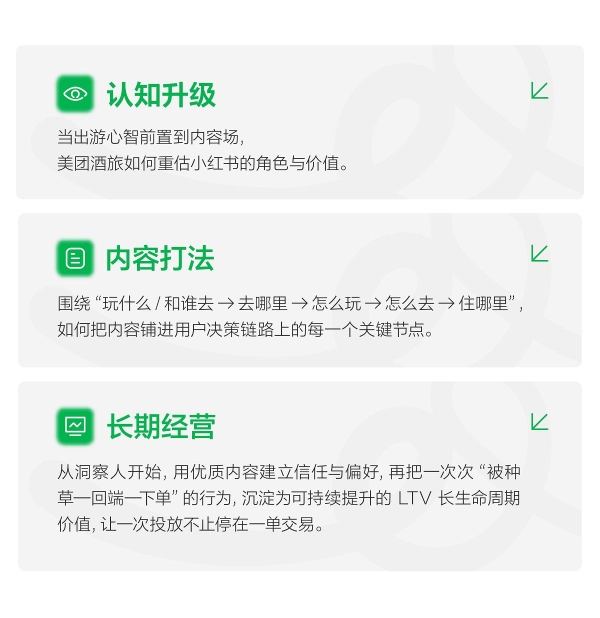 种草用增：美团在小红书解锁出行增长新范式 