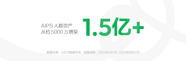 种草用增：美团在小红书解锁出行增长新范式 